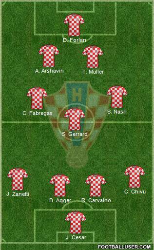 Croatia Formation 2011