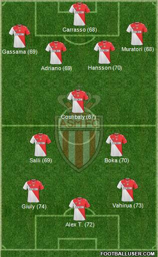 AS Monaco FC 4-3-3 football formation