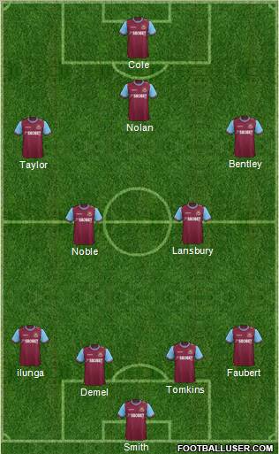 West Ham United Formation 2011