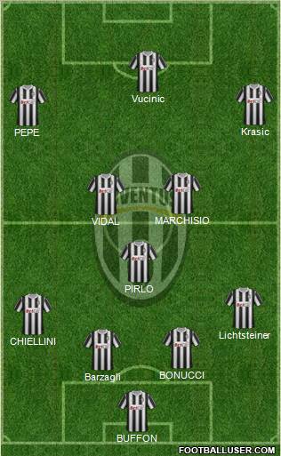 Juventus Formation 2011