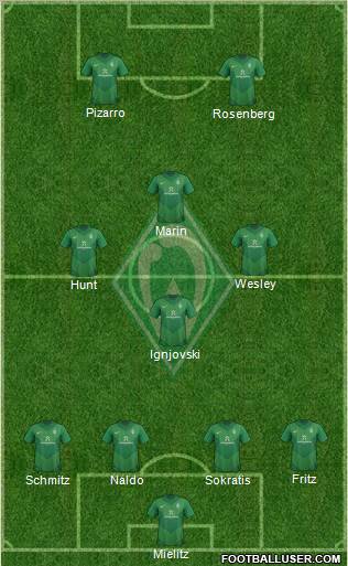 Werder Bremen Formation 2011