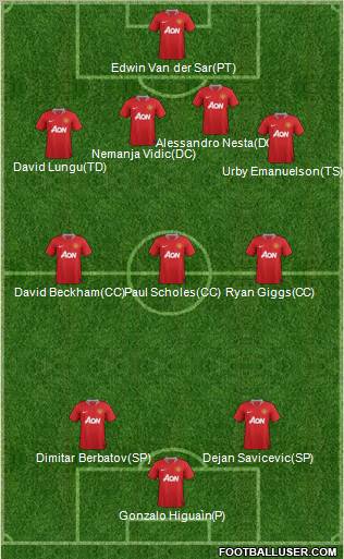 Manchester United Formation 2011