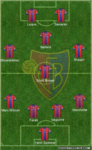 FC Basel Formation 2011