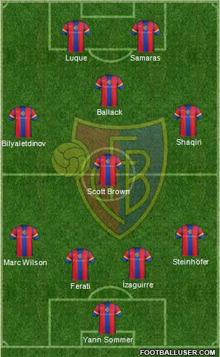 FC Basel football formation