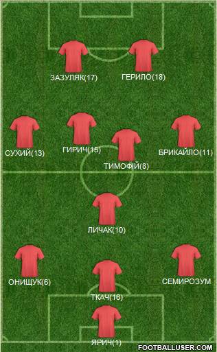 Champions League Team Formation 2011