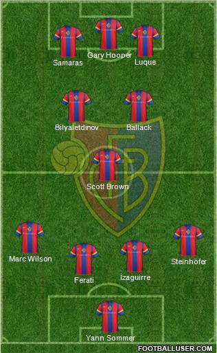 FC Basel football formation