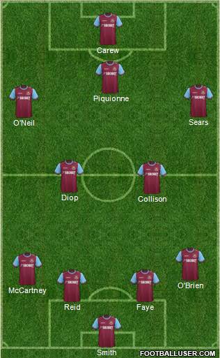 West Ham United Formation 2011