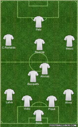 Dream Team Formation 2011