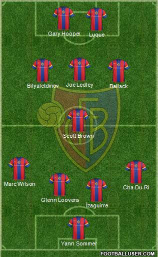 FC Basel football formation