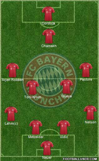 FC Bayern München Formation 2011