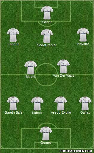 Tottenham Hotspur Formation 2011