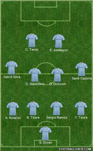 Manchester City Formation 2011
