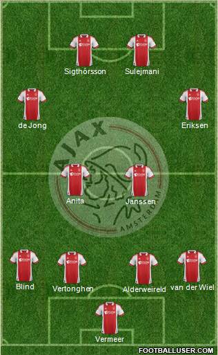 AFC Ajax Formation 2011