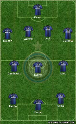 F.C. Internazionale Formation 2011
