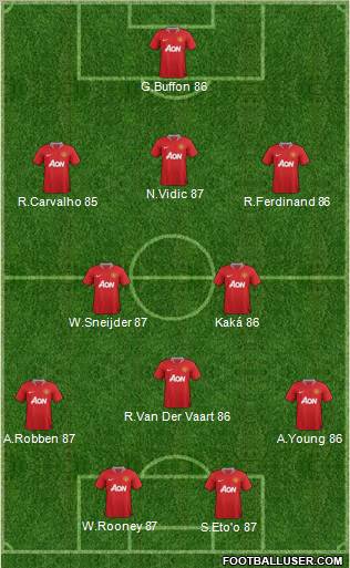 Manchester United Formation 2011