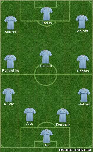 Manchester City Formation 2011