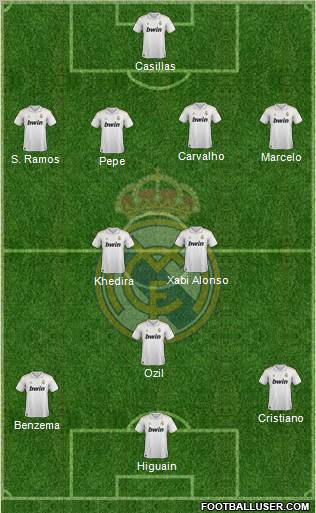 Real Madrid C.F. Formation 2011