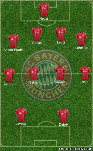 FC Bayern München Formation 2011