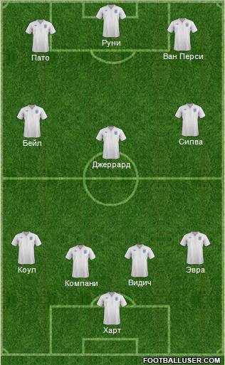 England Formation 2011