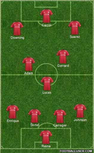 Liverpool Formation 2011