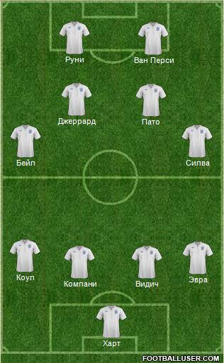 England Formation 2011