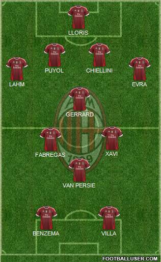 A.C. Milan Formation 2011