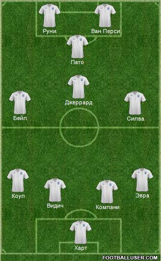 England Formation 2011