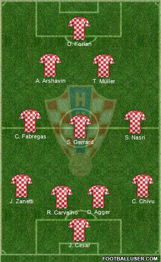 Croatia Formation 2011