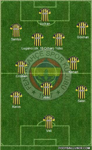 Fenerbahçe SK Formation 2011