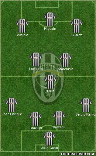 Juventus Formation 2011