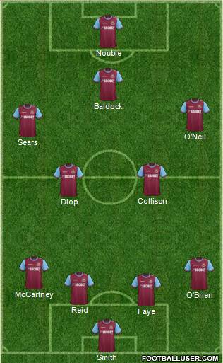 West Ham United Formation 2011