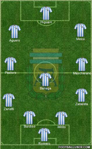 Argentina Formation 2011