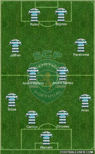 Sporting Clube de Portugal - SAD Formation 2011