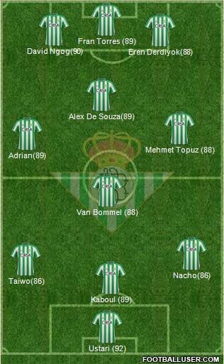 Real Betis B., S.A.D. Formation 2011