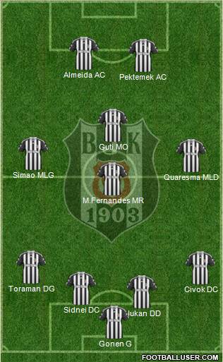 Besiktas JK Formation 2011
