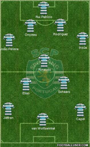 Sporting Clube de Portugal - SAD 4-3-3 football formation