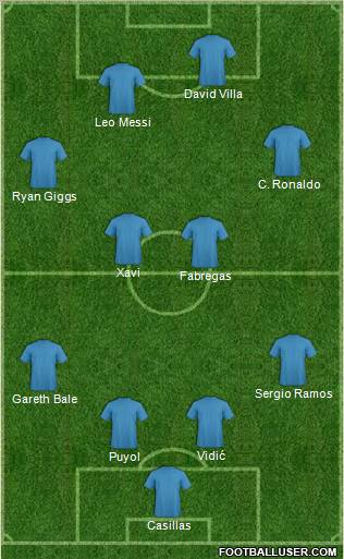 Dream Team Formation 2011