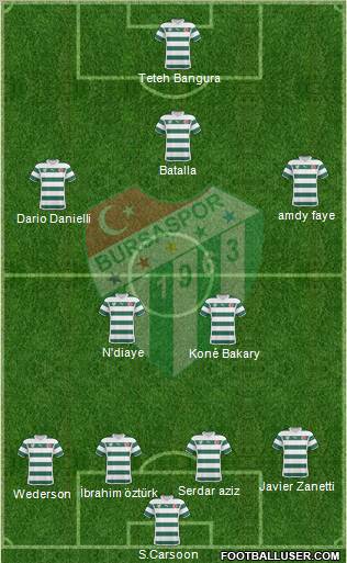 Bursaspor Formation 2011