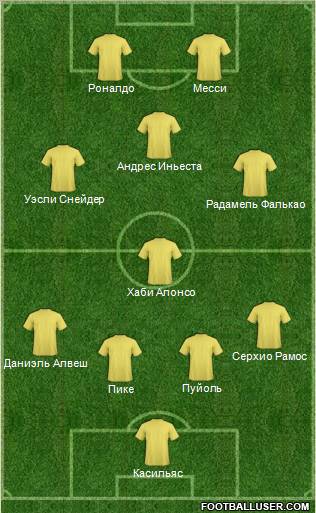 World Cup 2010 Team Formation 2011