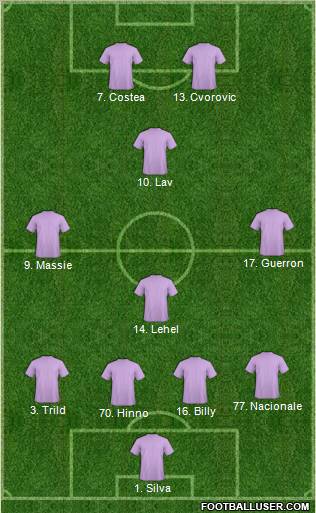 Champions League Team Formation 2011
