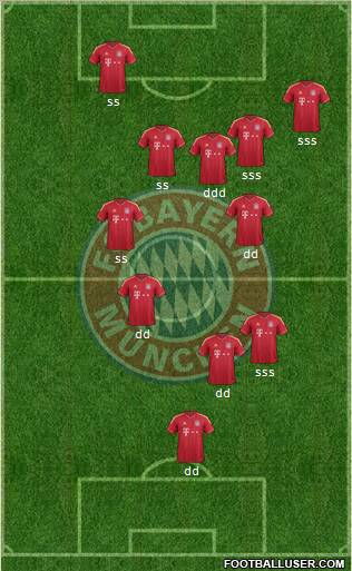 FC Bayern München Formation 2011