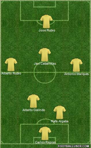 Dream Team Formation 2011