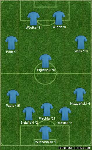 Dream Team Formation 2011