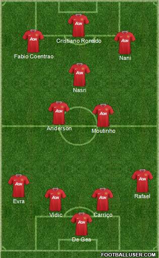 Manchester United Formation 2011