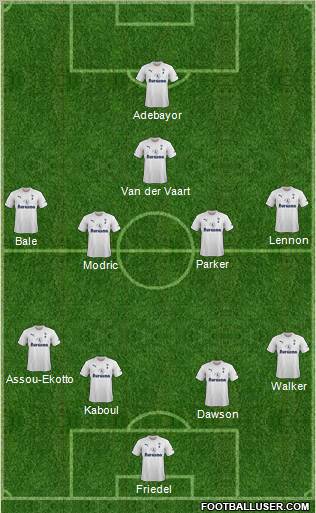 Tottenham Hotspur Formation 2011