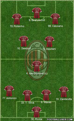 A.C. Milan Formation 2011