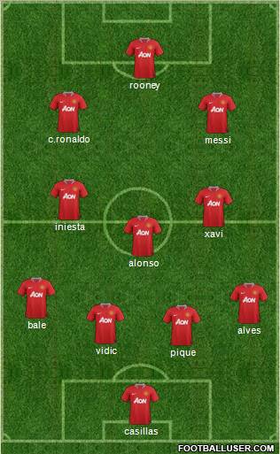Manchester United Formation 2011
