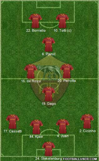 AS Roma Formation 2011