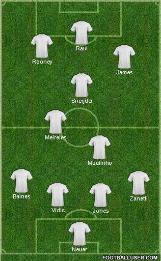 Dream Team Formation 2011