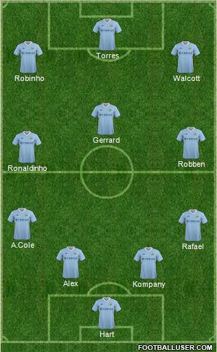 Manchester City Formation 2011